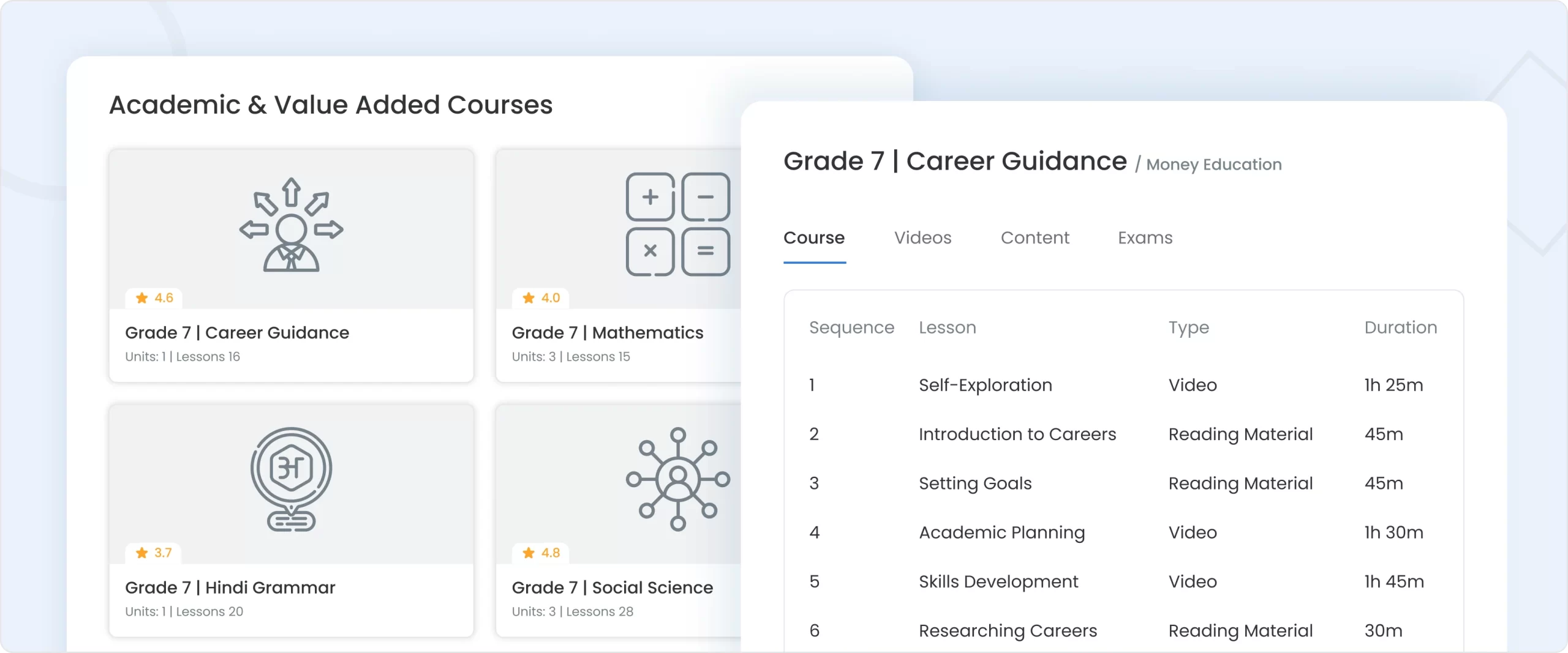 Academic & Value-Added Courses Dashboard