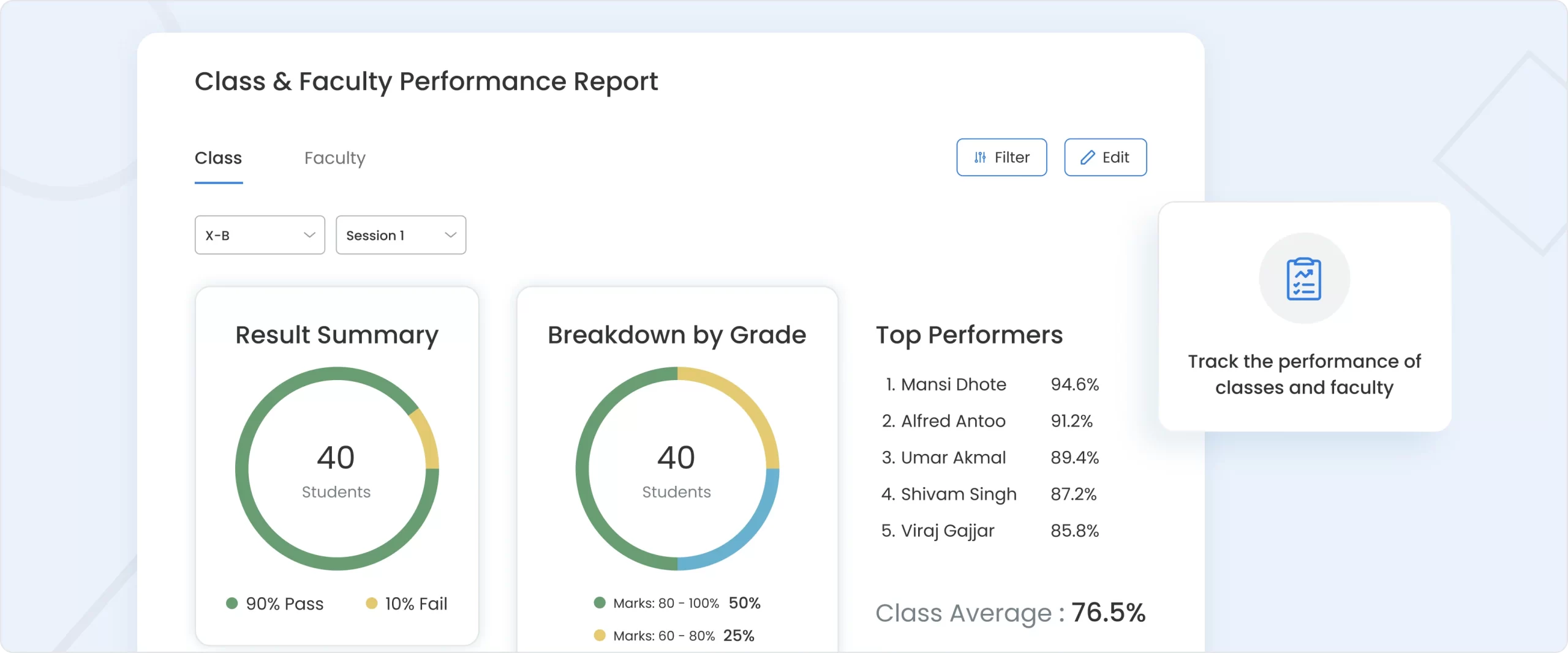 Class & Faculty Performance Reports Dashboard