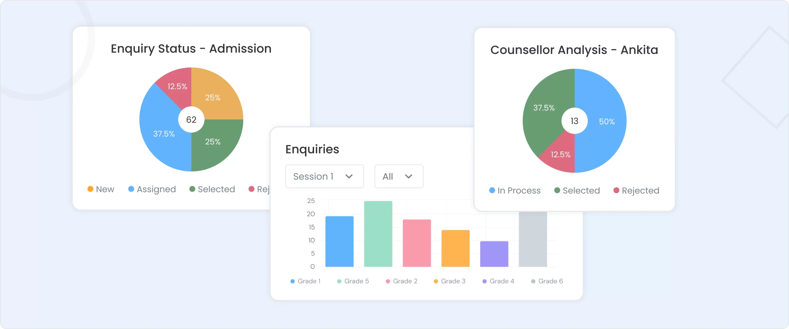 Tracking & Reporting Dashboard