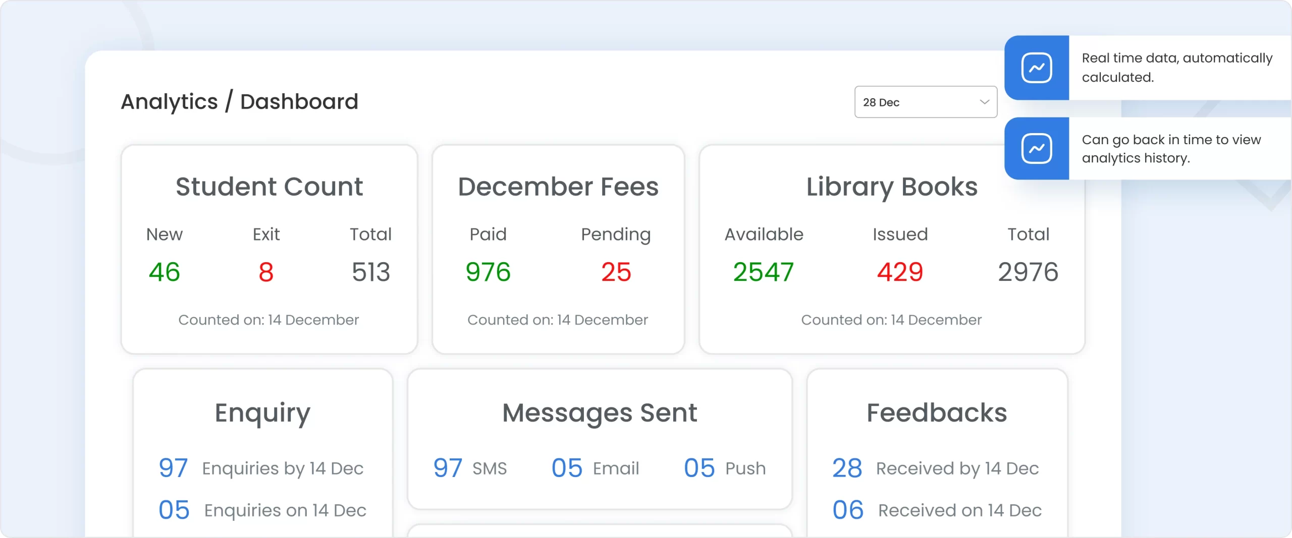 Analytics & Dashboard